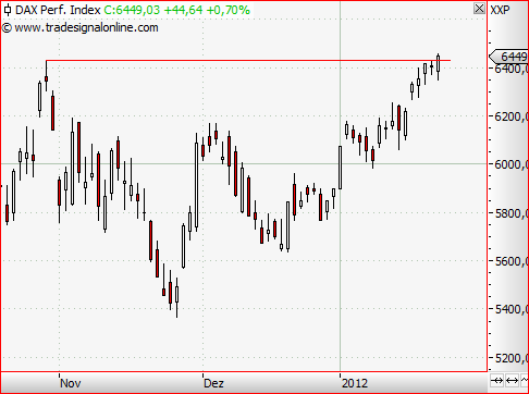 dax-wenn-6450-dann-richtung7000.png