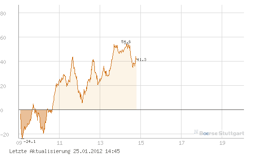 euwax_sentiment_de.png