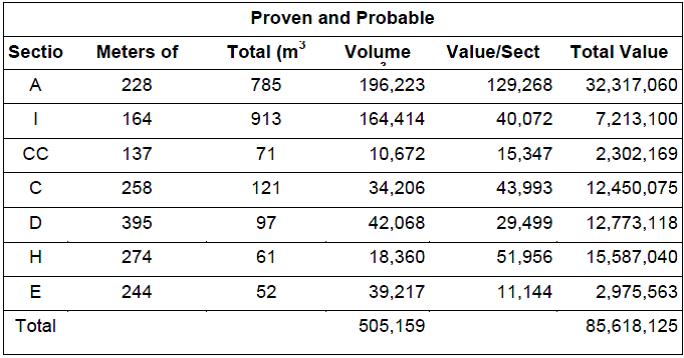 proven_and_propable_i.jpg
