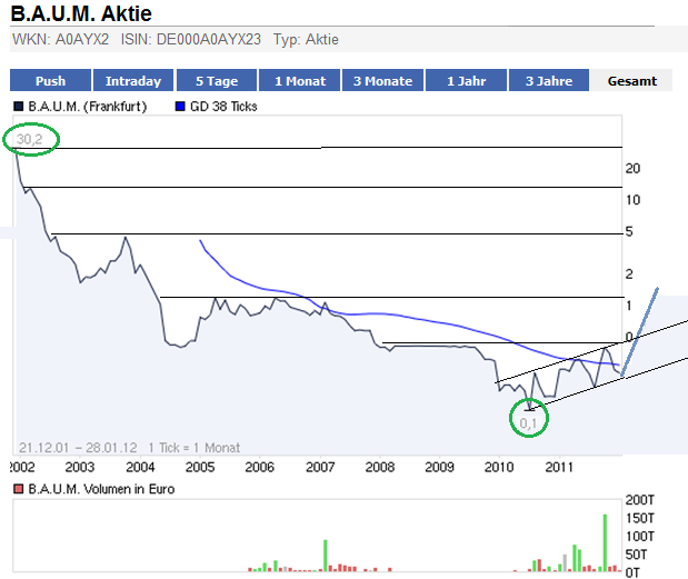 chart-baum.png
