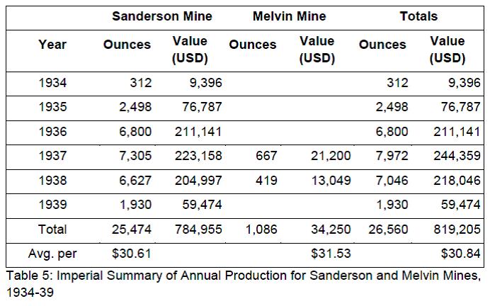 melvin_and_sanderson_mine_historic.jpg