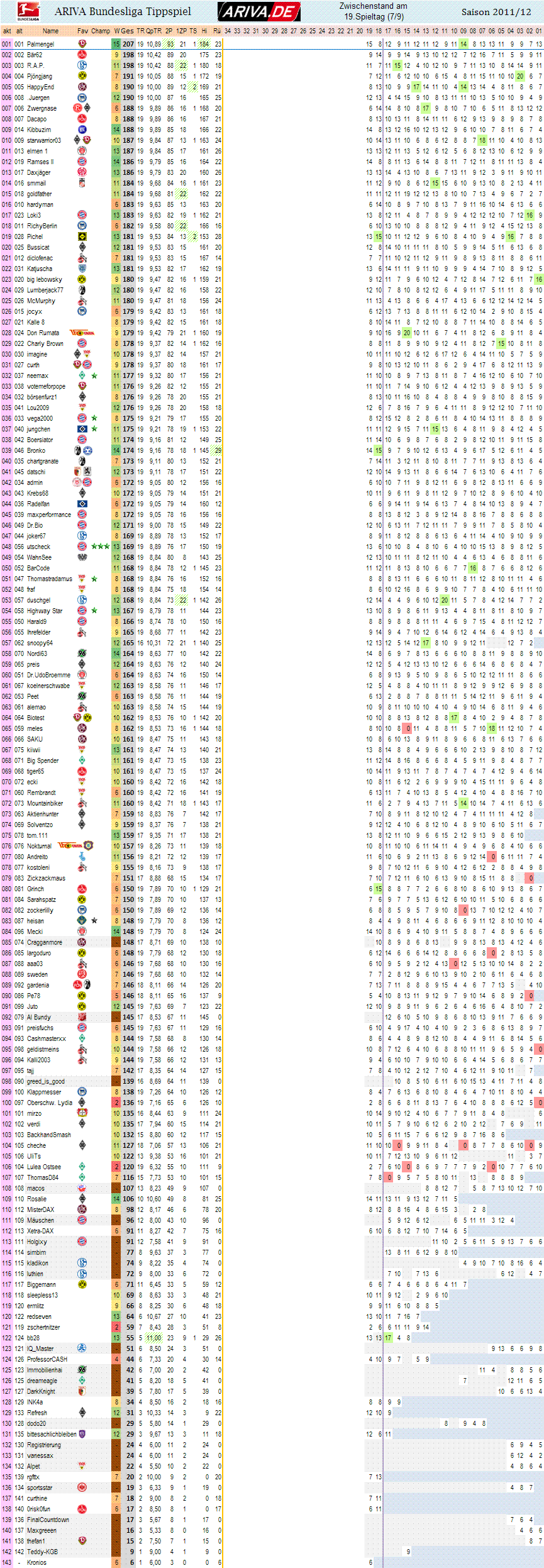 1bl_gesamtwertung_19.gif