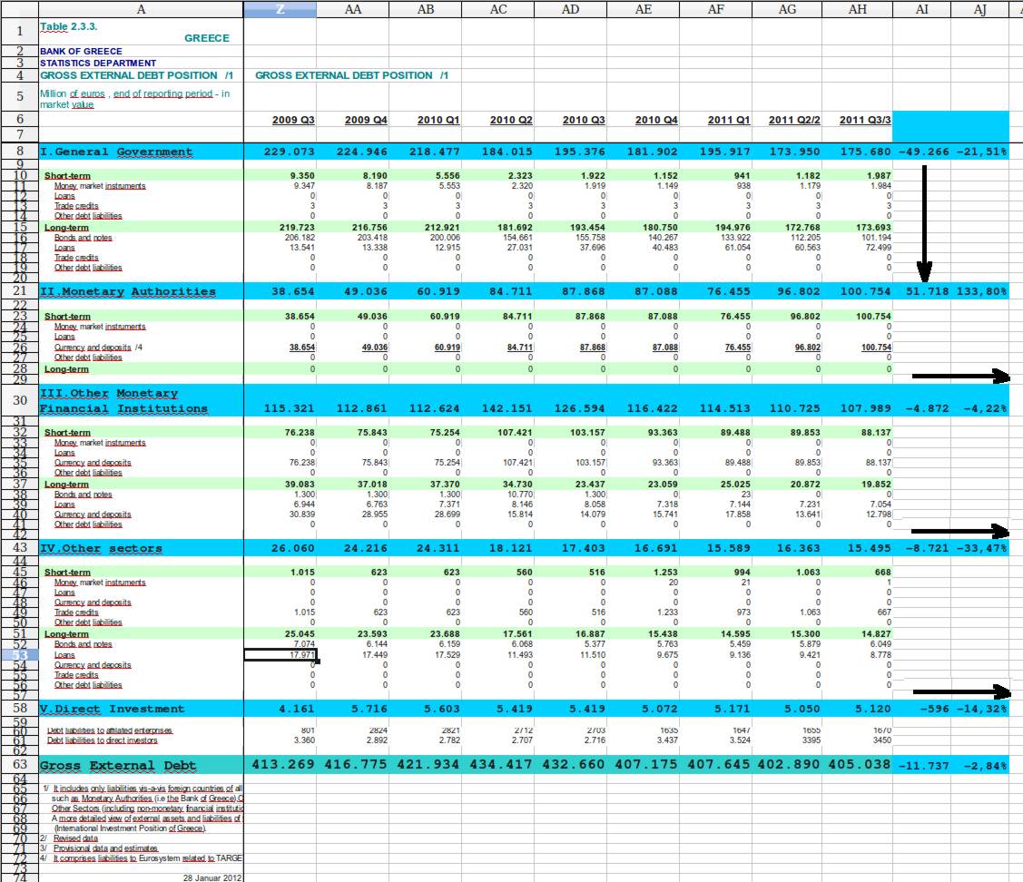 griechenland-zentralbank-external_debt-2012-01-....jpg