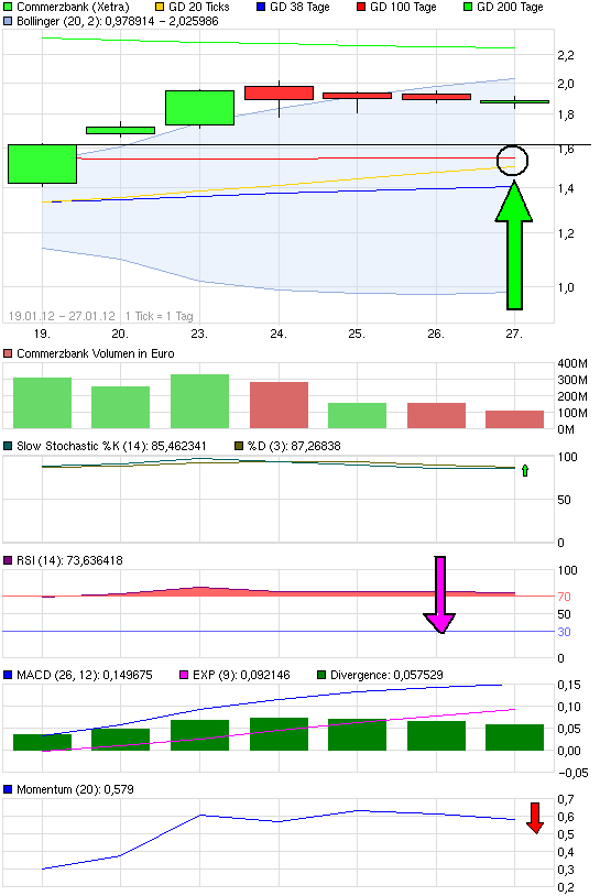 chart_free_commerzbank.png