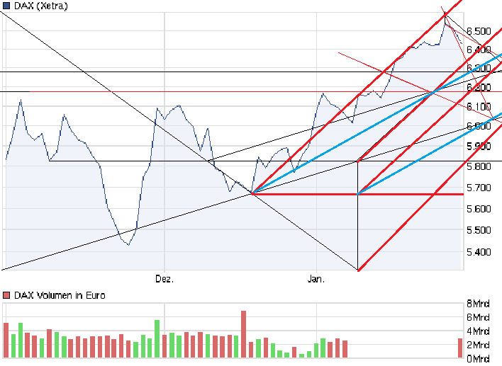 chart_quarter_dax.png