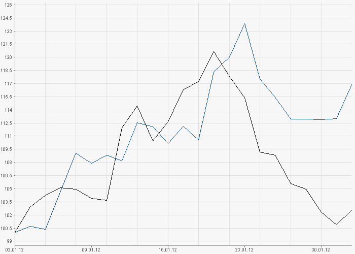120201chart.png