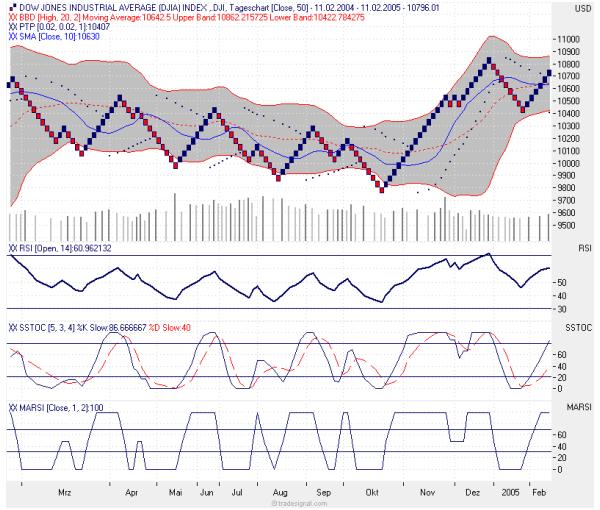 DOW050214h.jpg