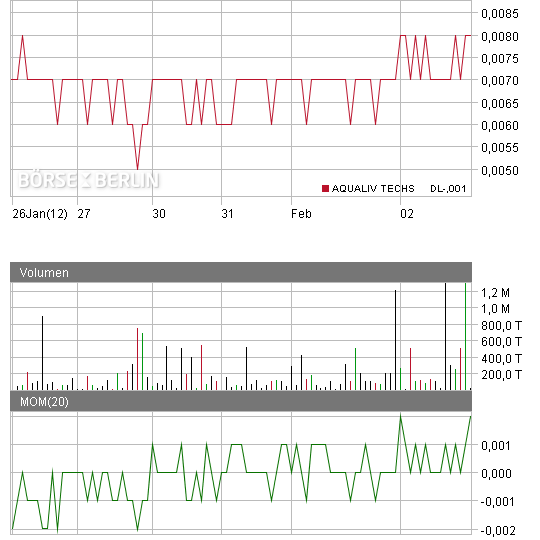 chart.png