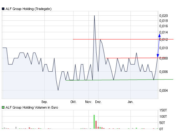 chart.jpg