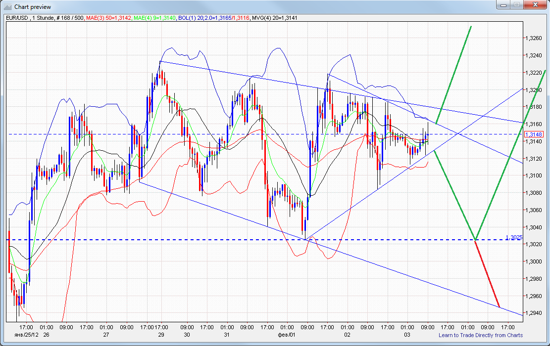 eur-usd60er.png