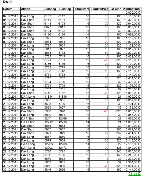 daytradingmonatdezember2011.jpg