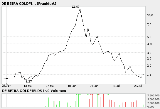 debeira-3m-log.png