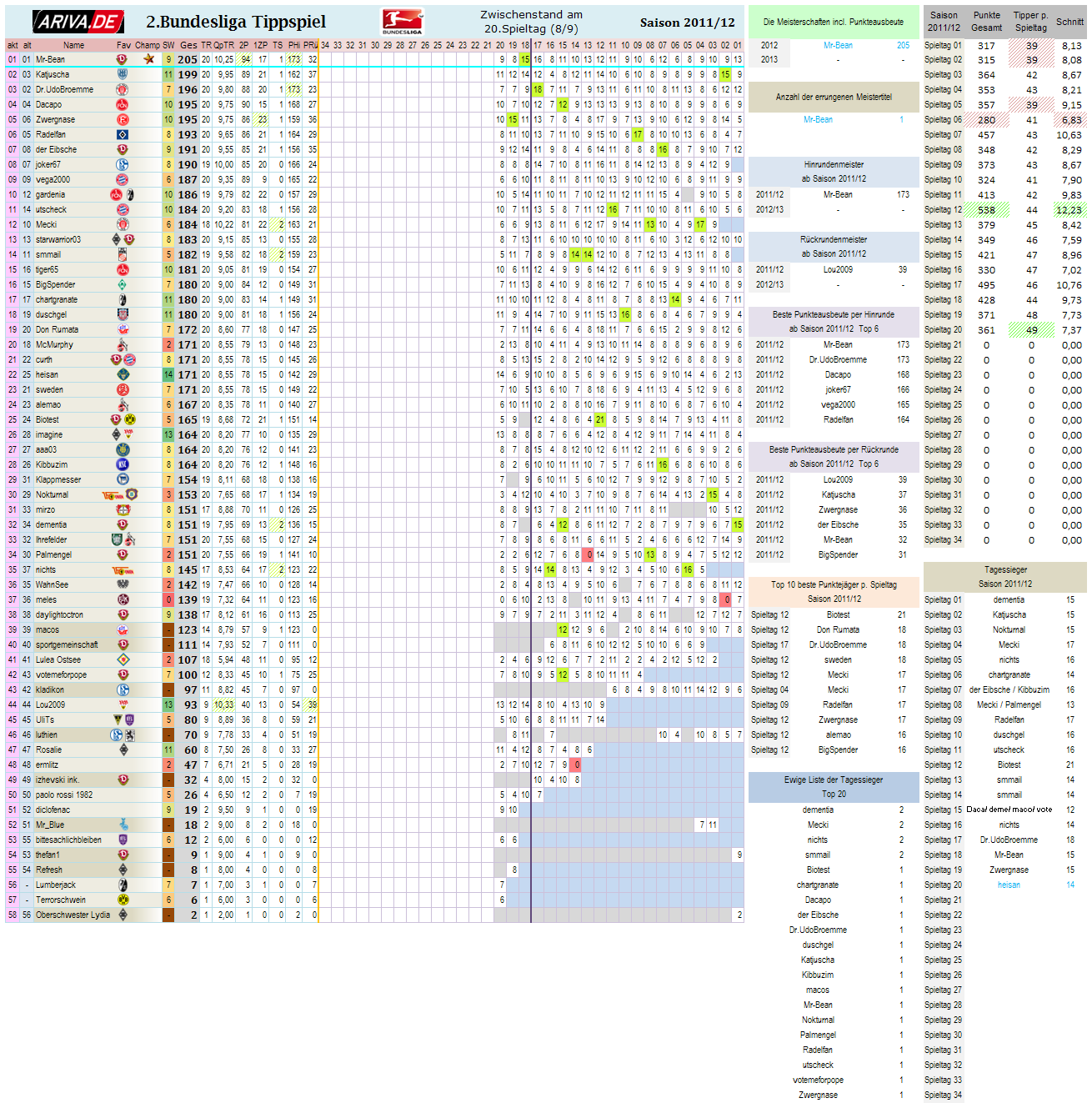 2bl_gesamtwertung_-_20.png