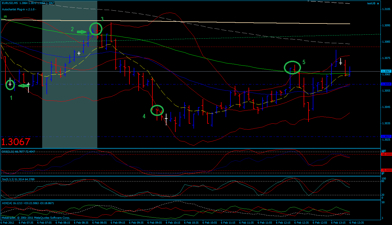 eur-usd0602-5er.png