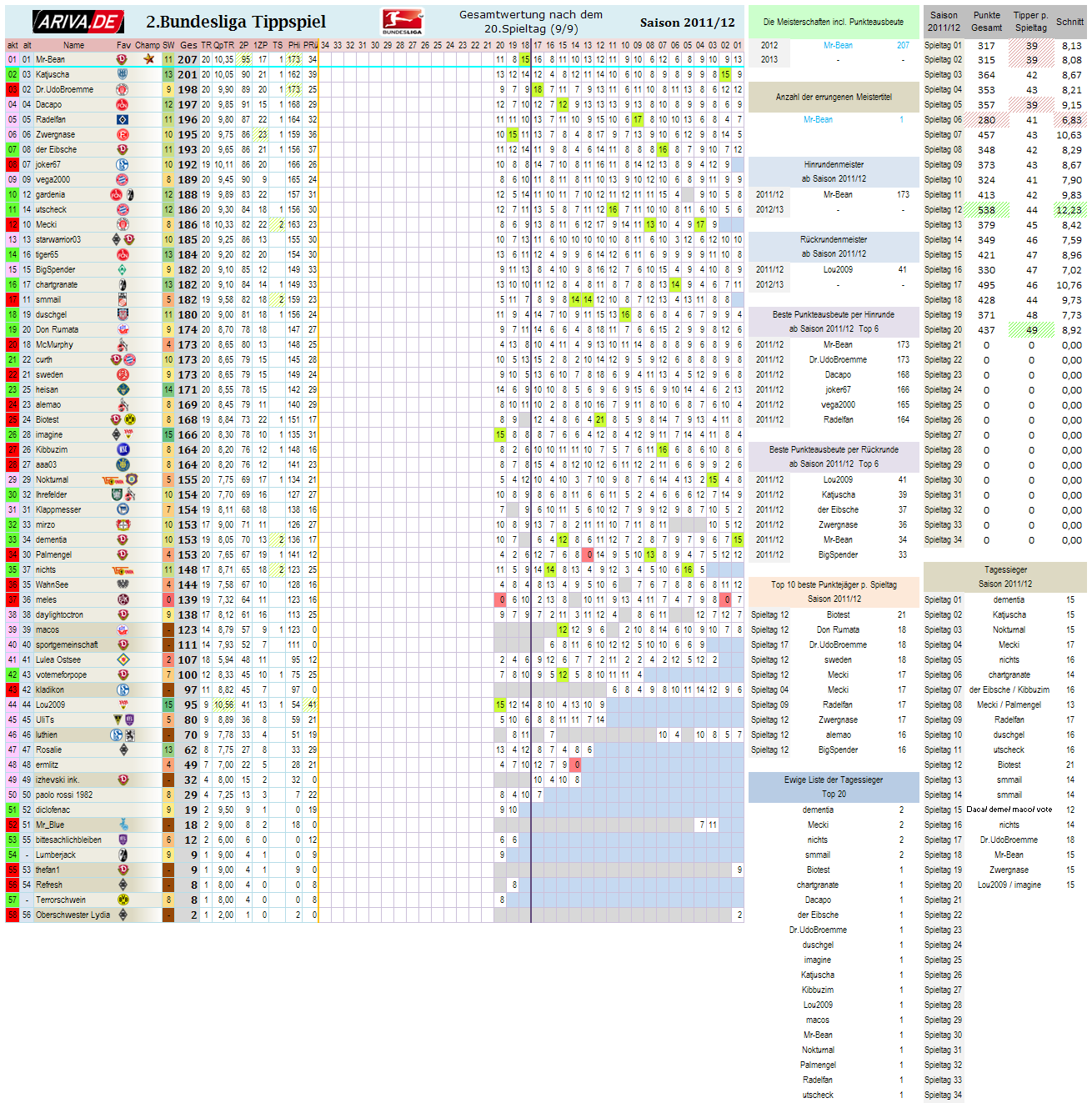 2bl_gesamtwertung_-_20.png