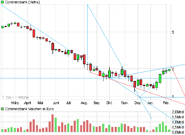 chart_year_commerzbank.png