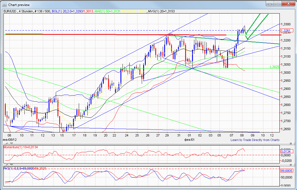 eur-usd240er08.png