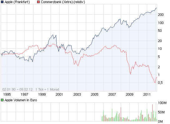 chart_3years_apple.png