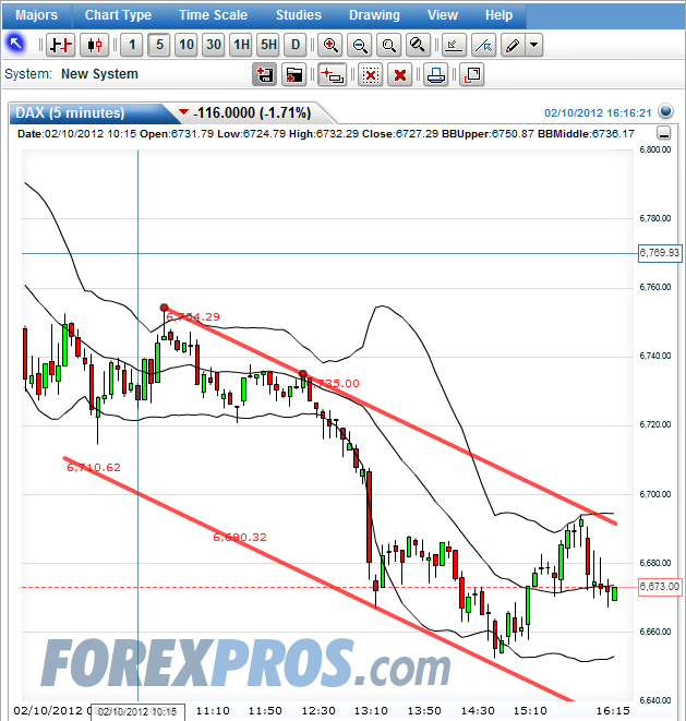 dax_5er_2012-02-10a.png