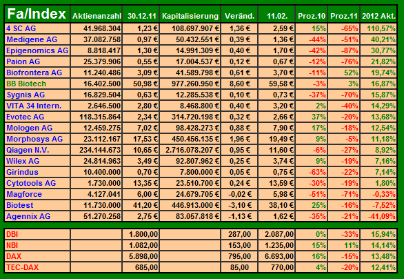 biotech_statisitik_2012_test_kw_006.png