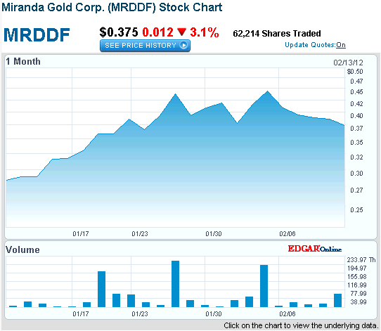 2012-02-10-nasdaq-hatte-keine-anzeige-sperre.gif