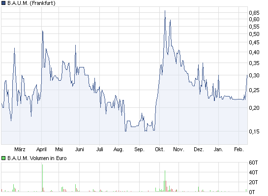 chart_year_baum.png