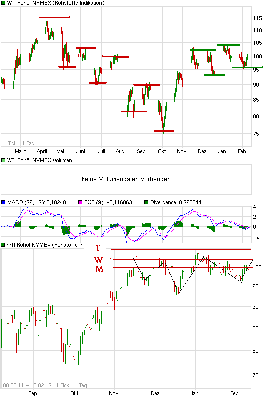 chart_year_wtirohoelnymex.png