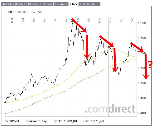 goldchart-15-2a.jpg