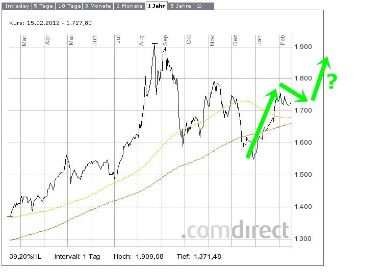 goldchart-15-2b.jpg