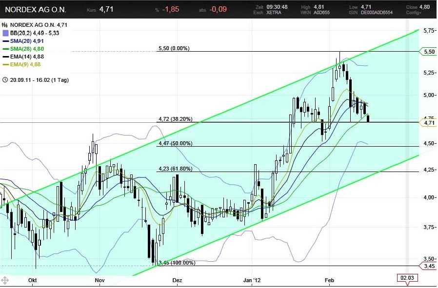 nordex_2012-02-16.jpg