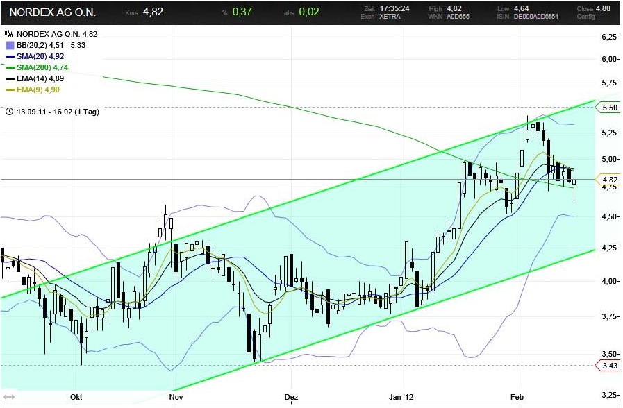 nordex_2012-02-16.jpg