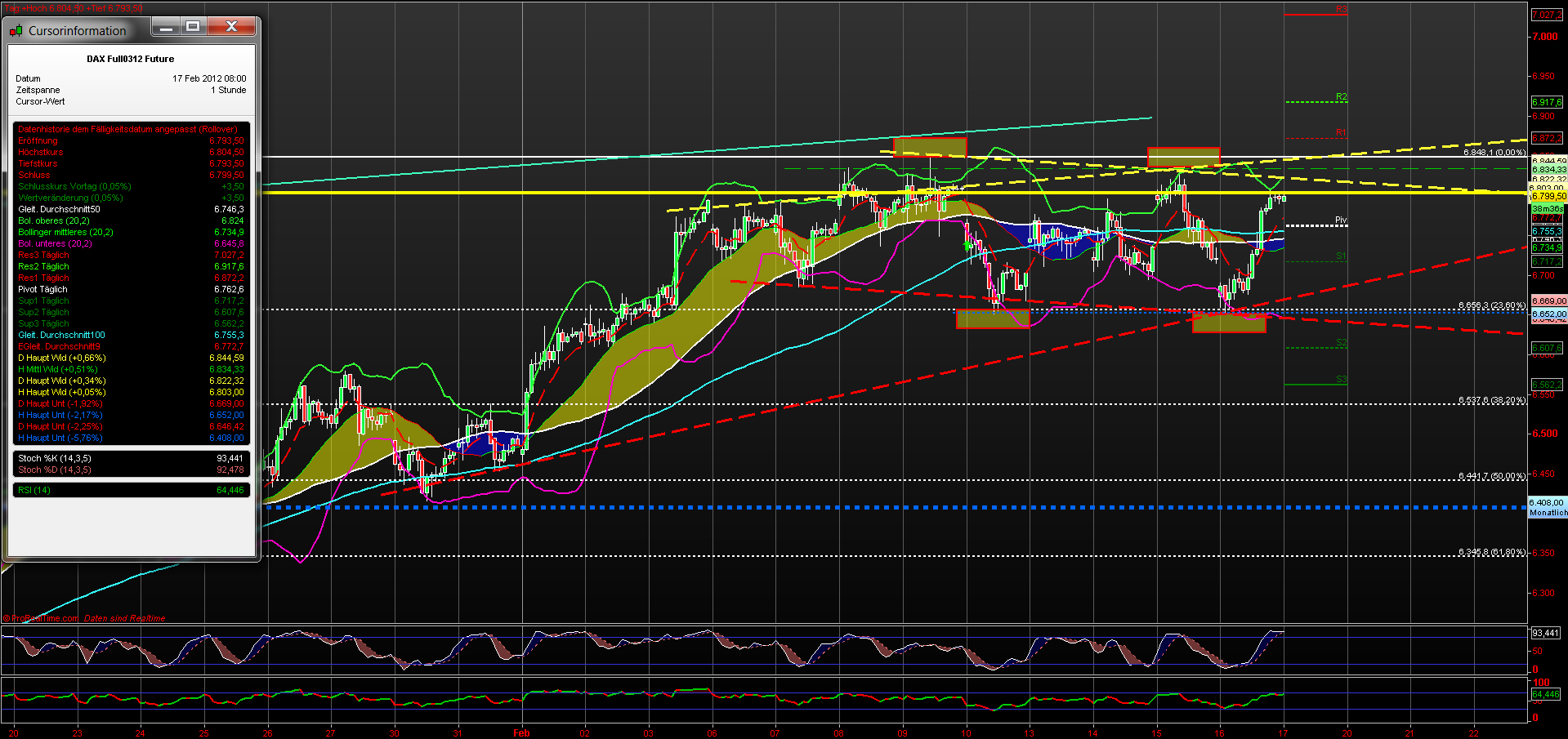 fdax_60er_17022012.png