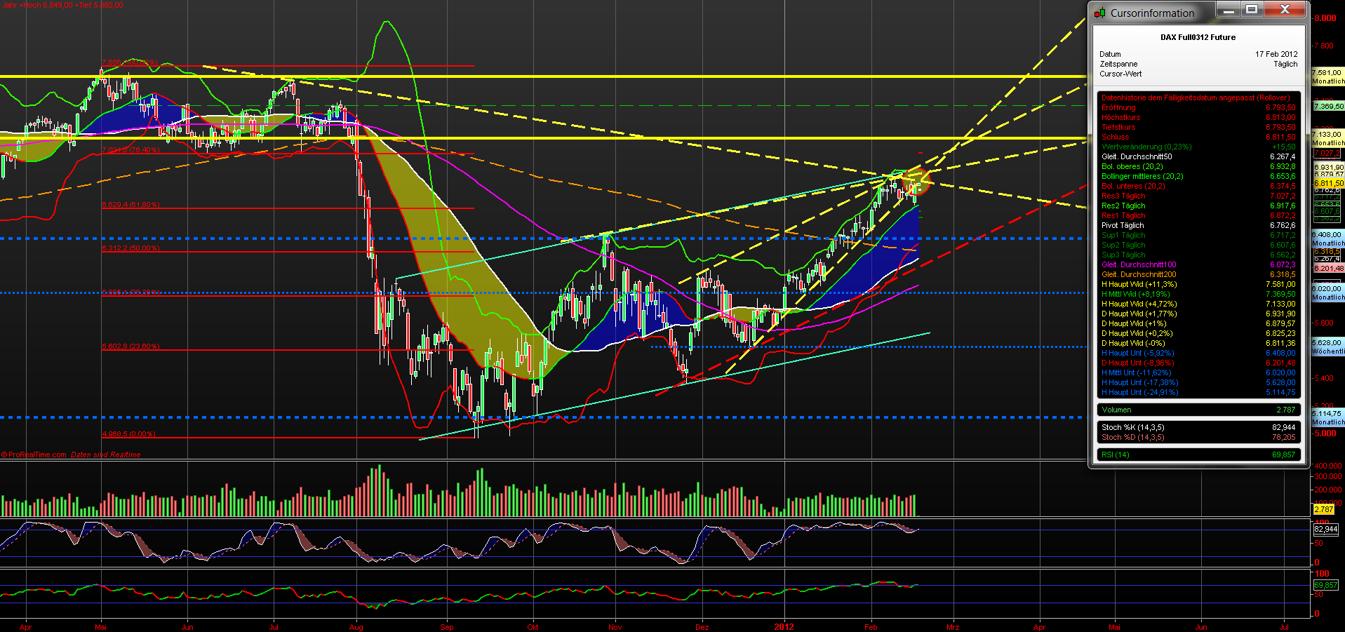 fdax_daily_17022012.png