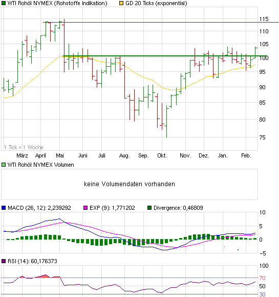 chart_year_wtirohoelnymex.png