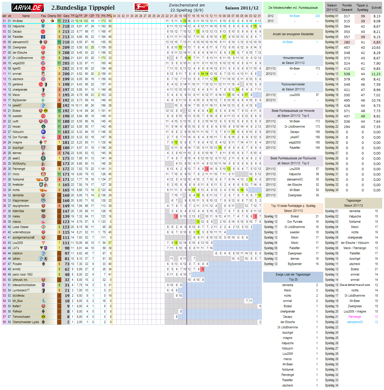 2bl_gesamtwertung_-_22.png