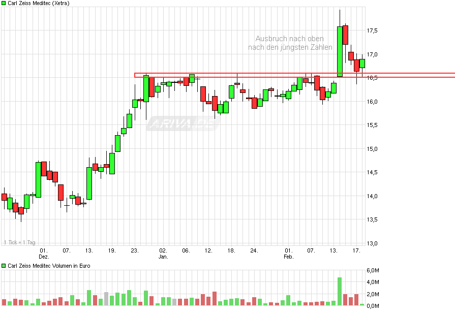 chart_quarter_carlzeissmeditec_.png