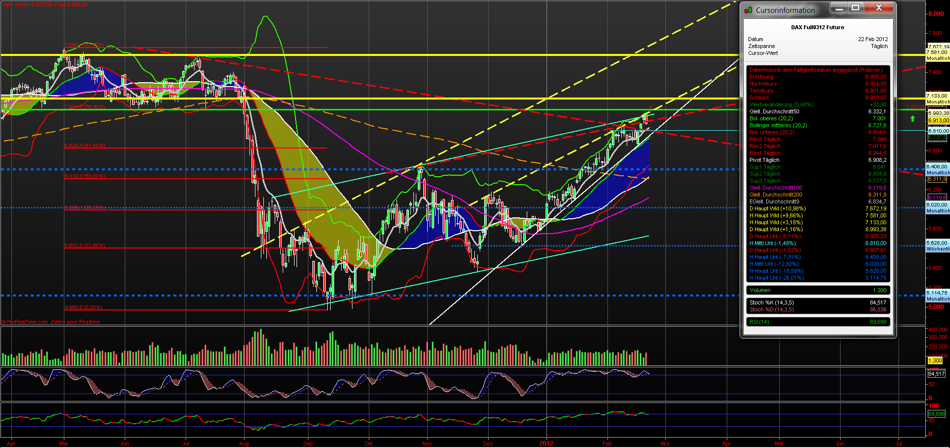 fdax_daily_22022012.png