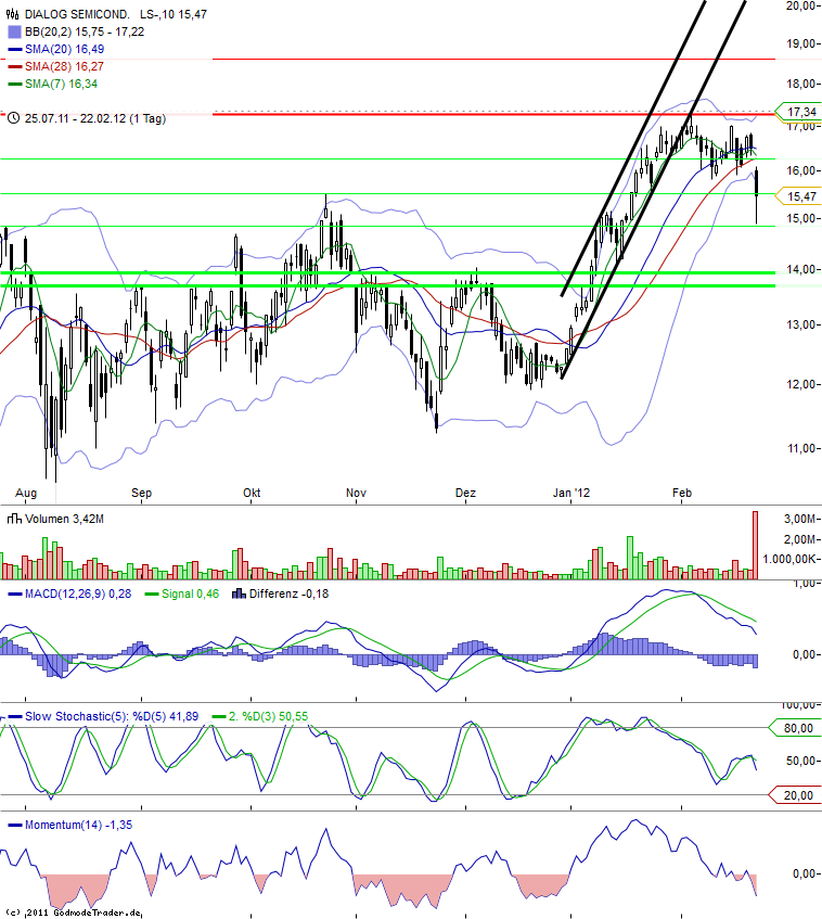 chart_20122302_063151.png