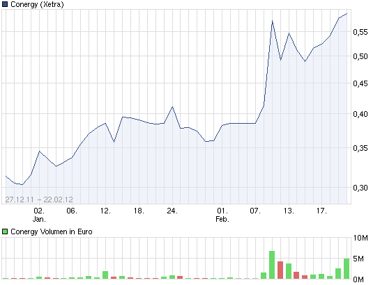 chart_free_conergy.png
