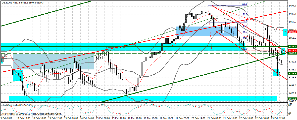 dax_60_min.gif