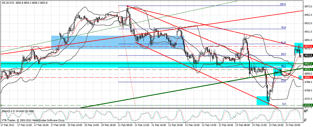 dax_15_min.gif