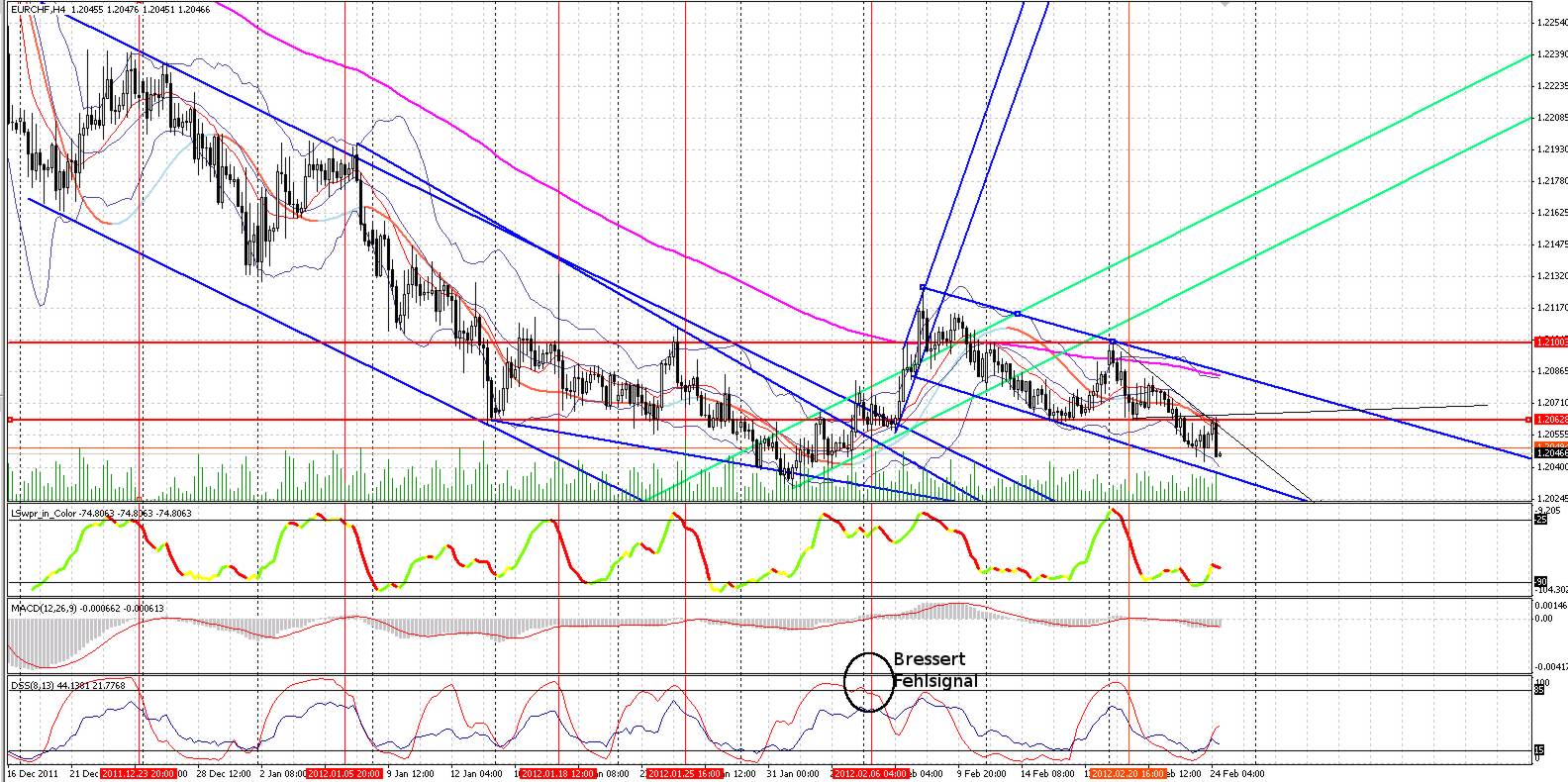 eurchf-2012-02-24-13.jpg