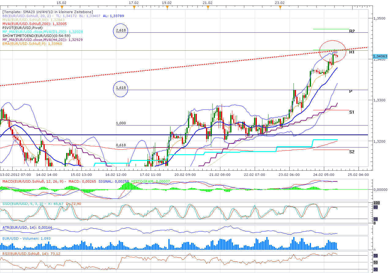 eurusd_60min.png