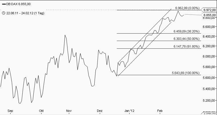 dax.jpg