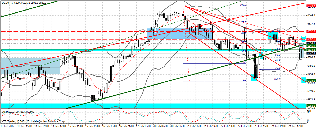 dax_60_min.gif