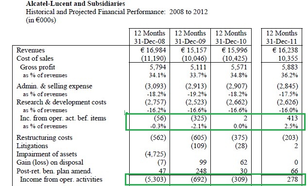 alcatel-lucent_operativ_2008-2011.jpg