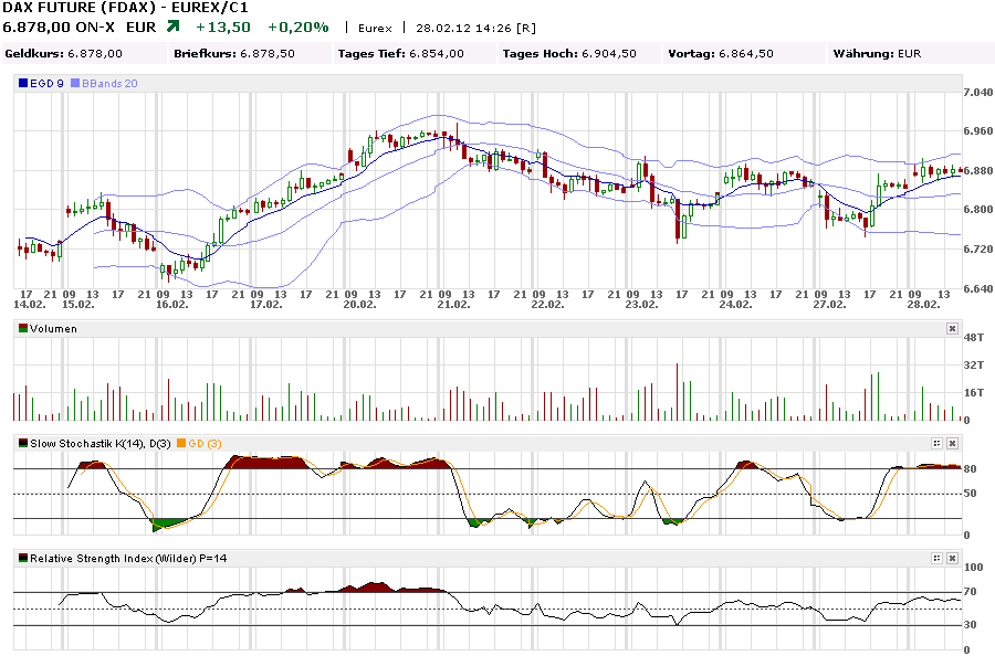 fdax_volumina.png