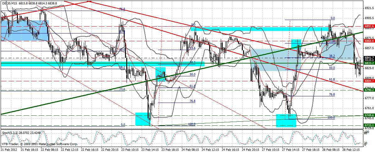 dax_15_min.gif