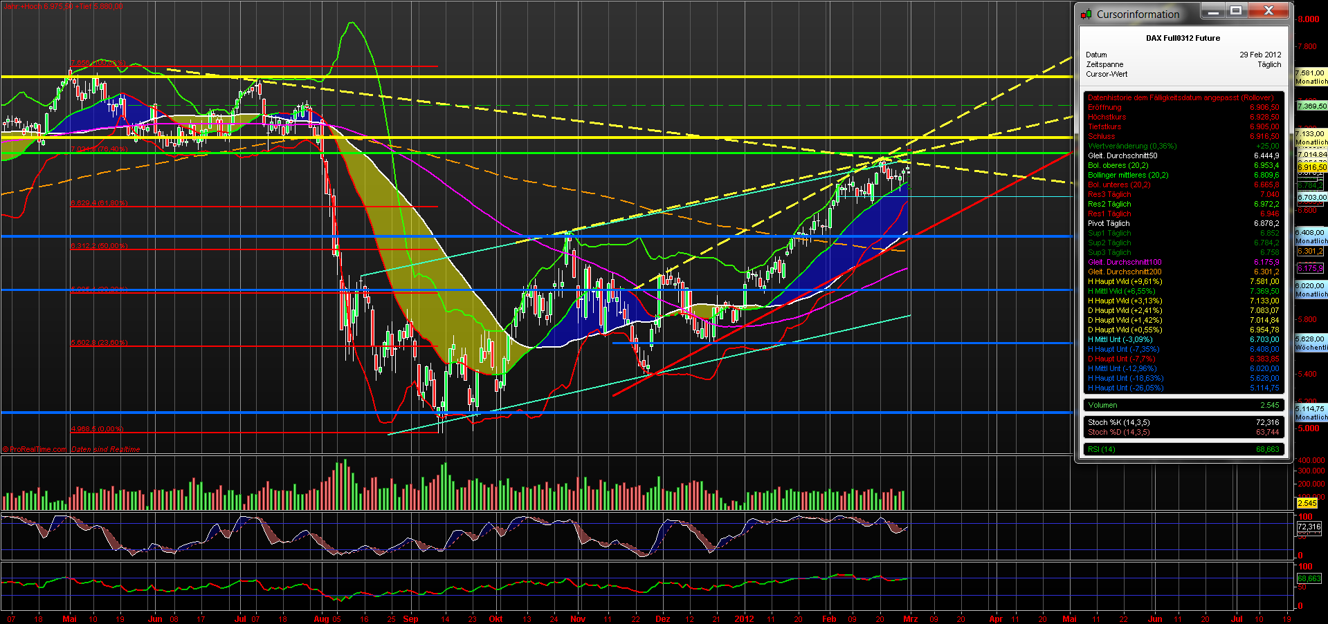 fdax_daily_29022012_1_.png