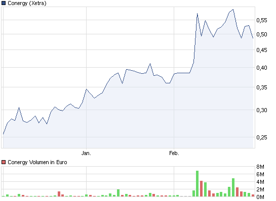 chart_quarter_conergy.png